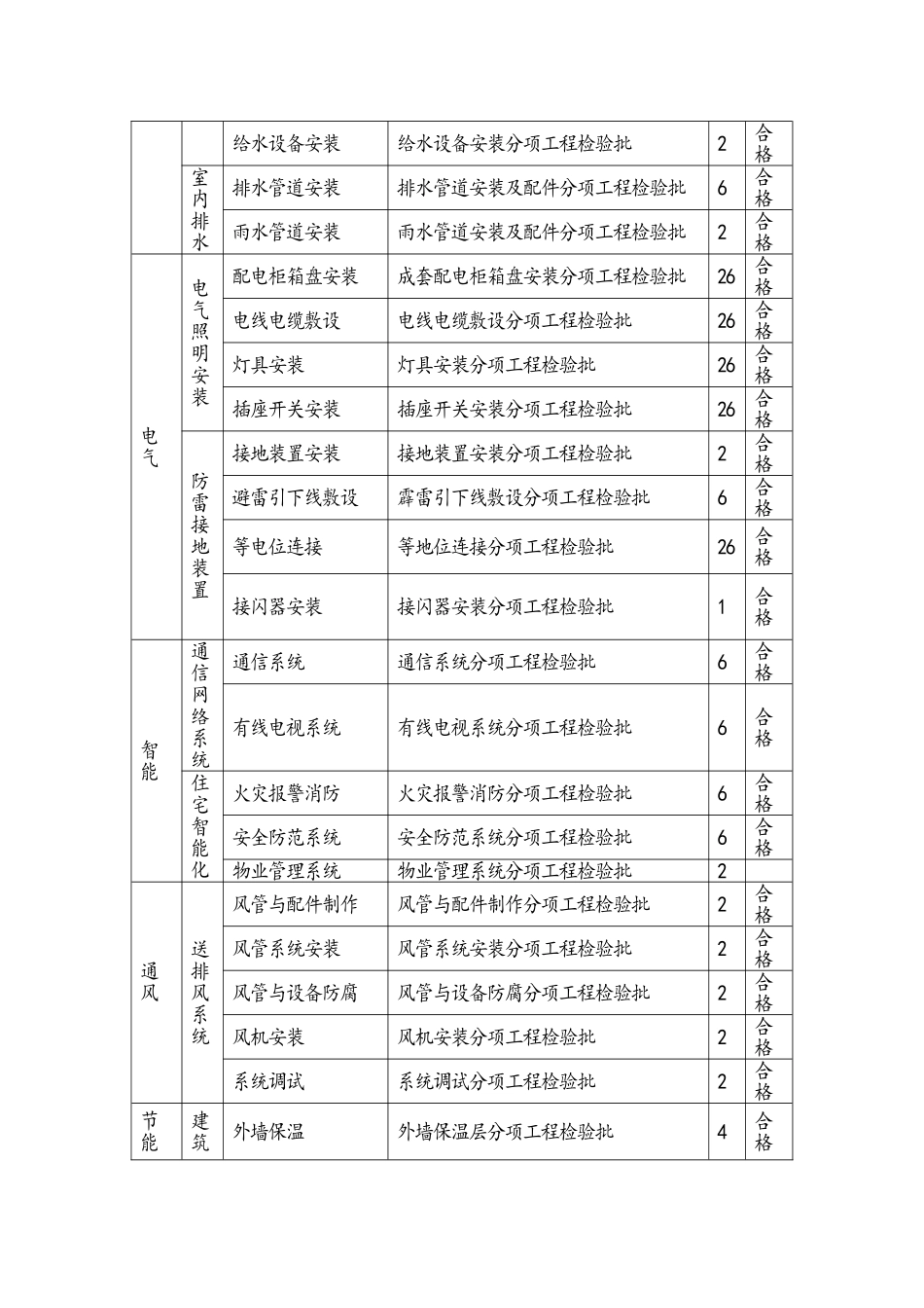 工程质量控制目标分解_第3页