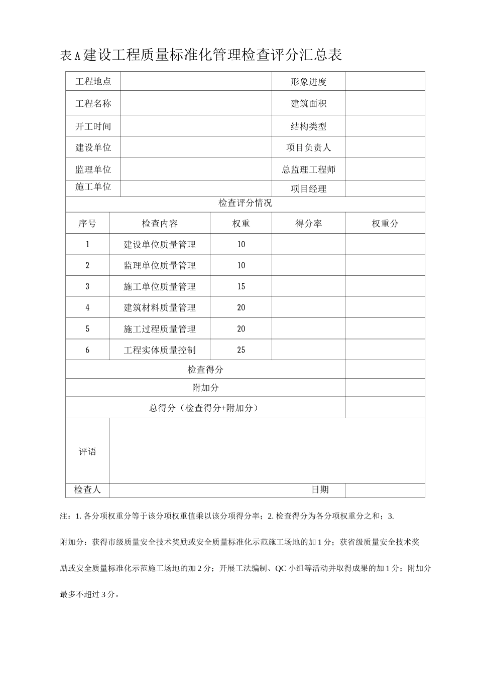 工程质量标准化管理检查评分表_第1页
