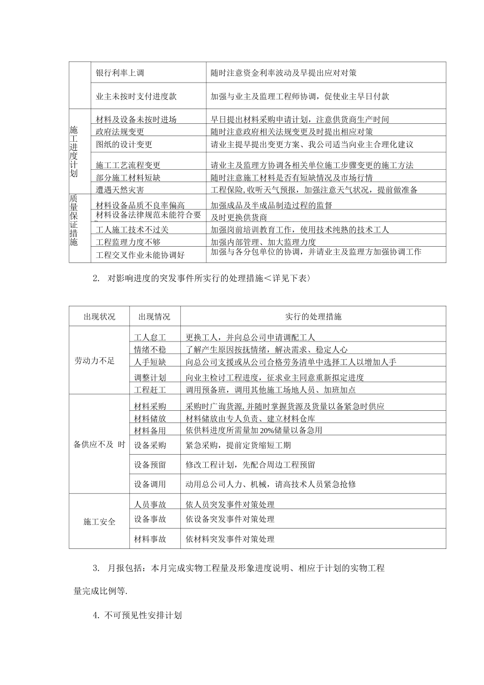 工程进度控制和措施_第2页