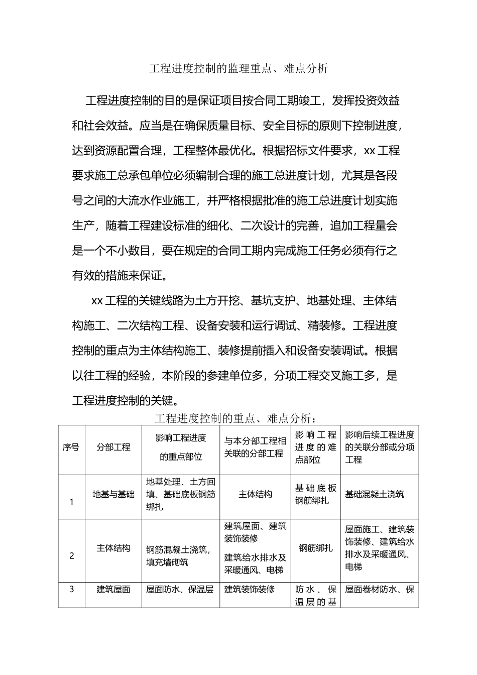 工程进度控制的监理重点、难点分析_第2页