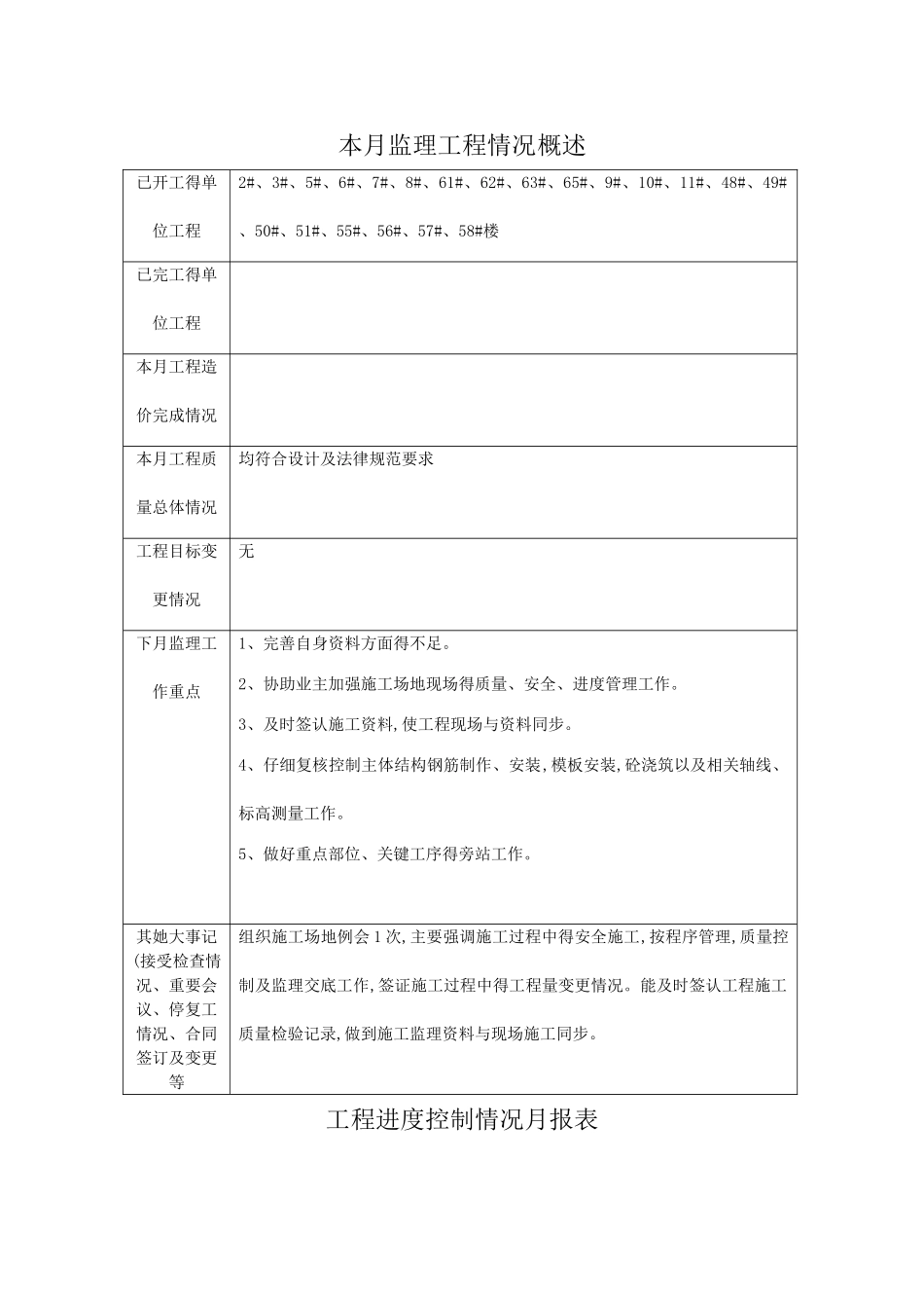 工程进度报告及监理月报_第3页