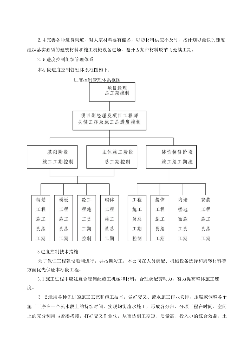 工程进度计划与措施10_第2页