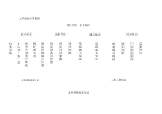 工程进度计划与措施6