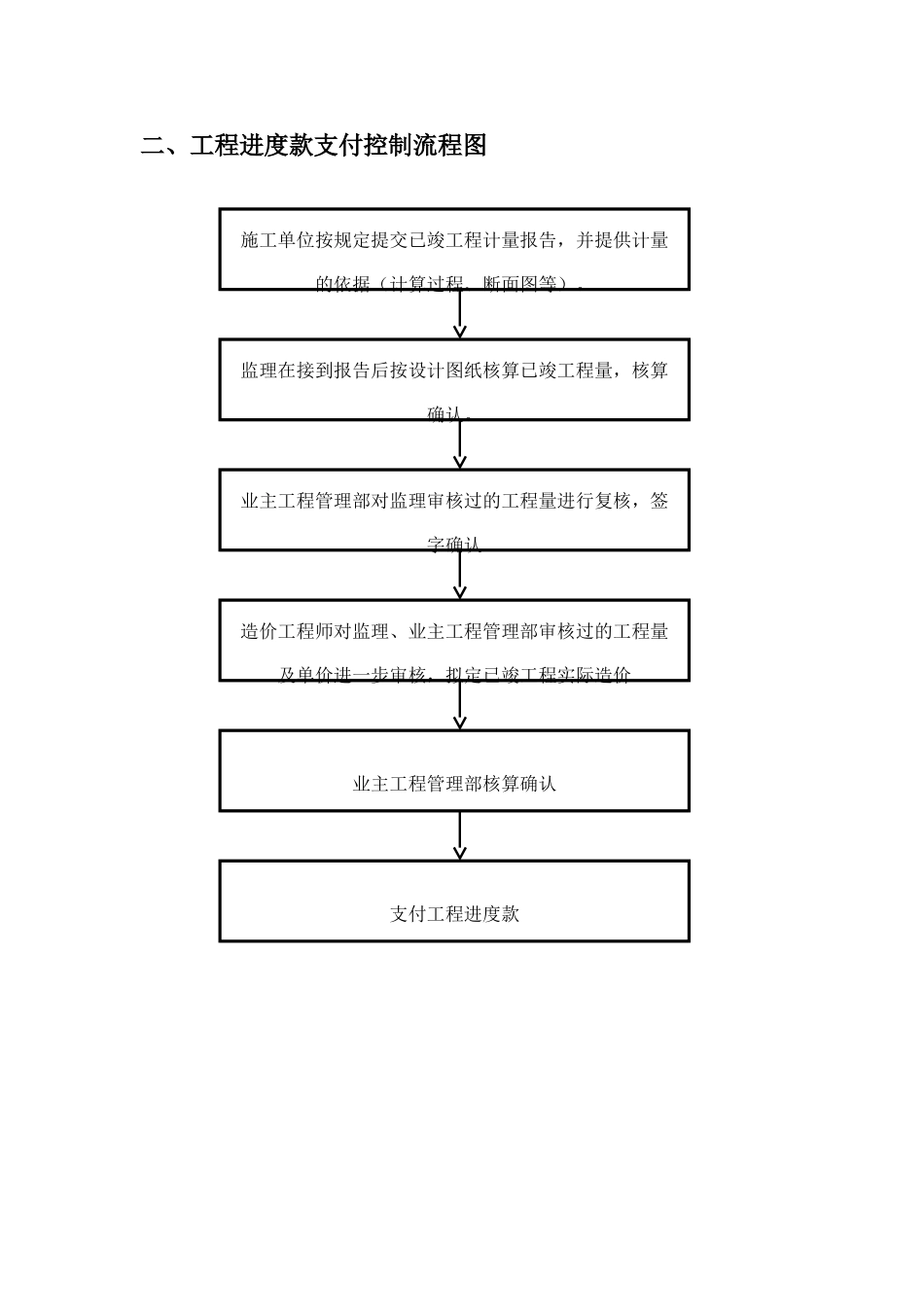 工程造价工作流程图_第2页