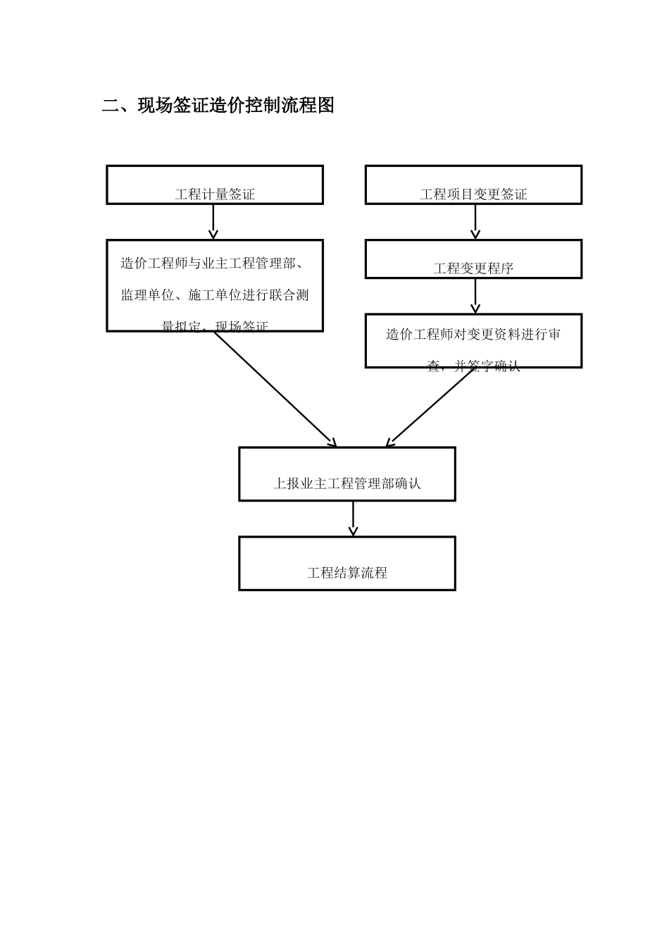工程造价工作流程图_第3页