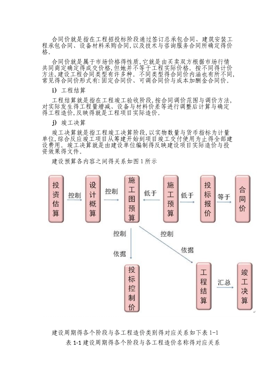 工程造价的分类及作用_第2页