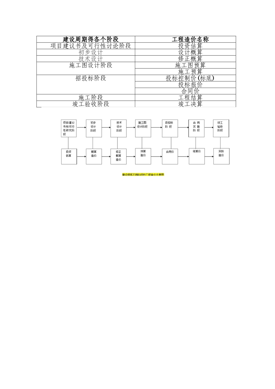 工程造价的分类及作用_第3页