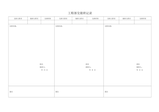 工程部交接班记录