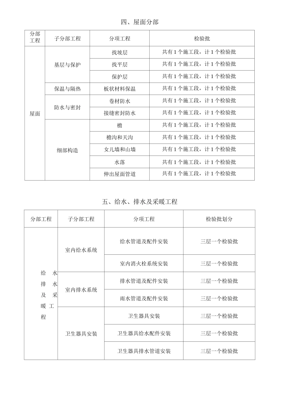 工程部分检验批划分方案_第3页