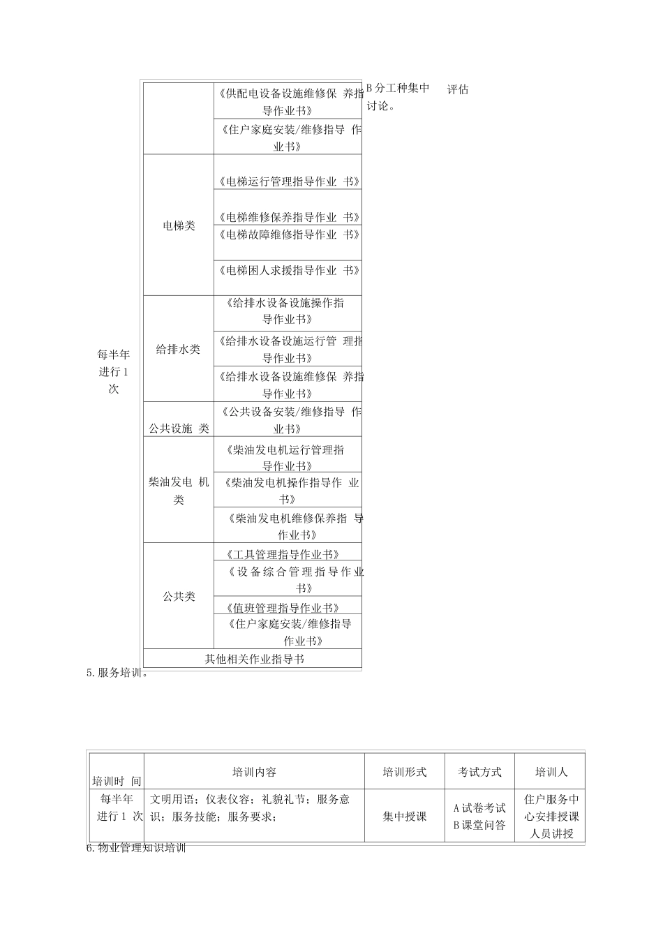 工程部员工培训管理_第2页