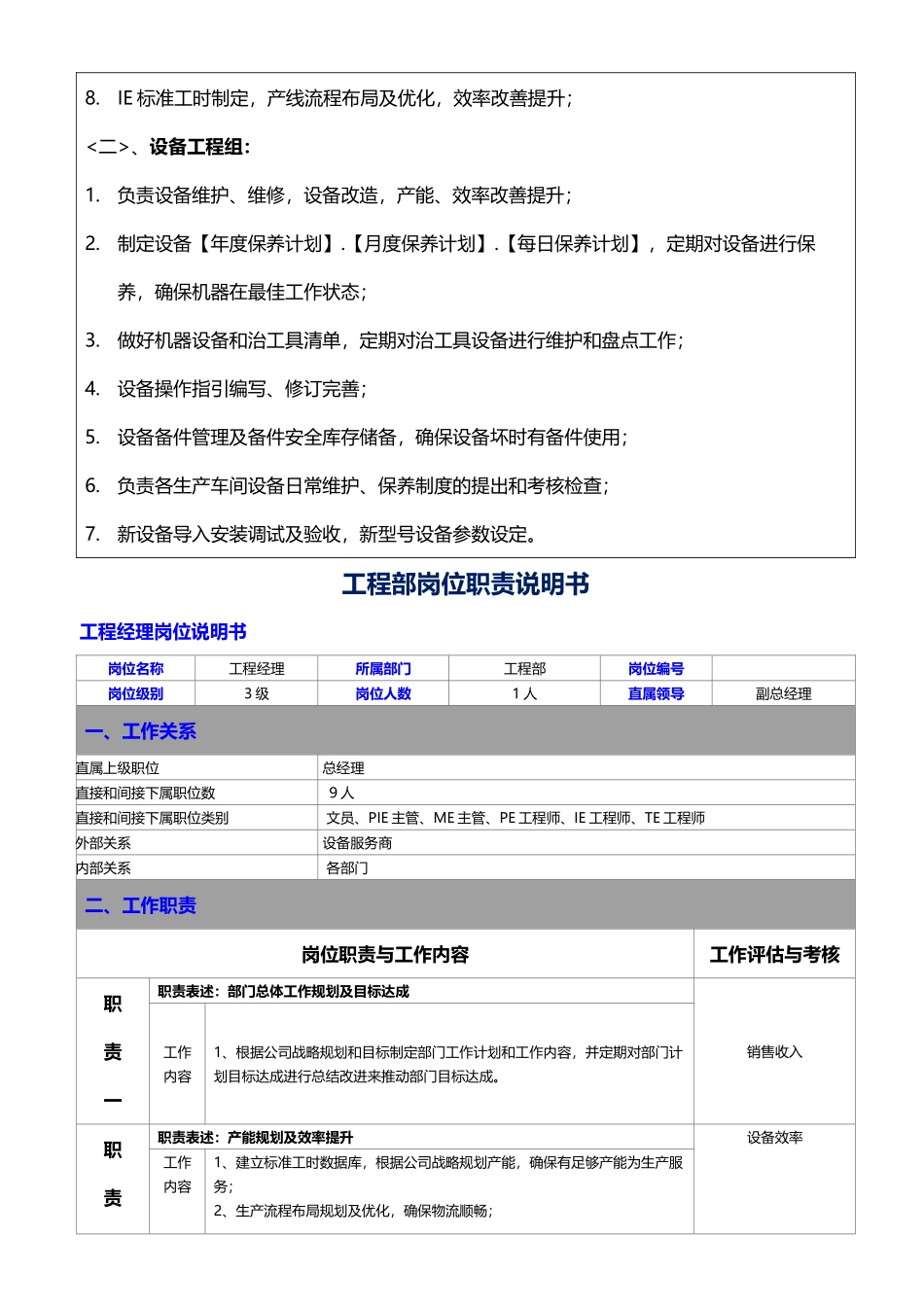工程部工作职责_第3页