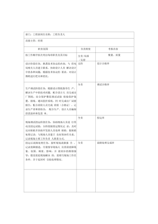 工程部岗位职责2