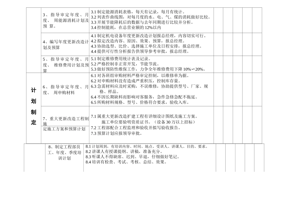 工程部考核体系_第2页