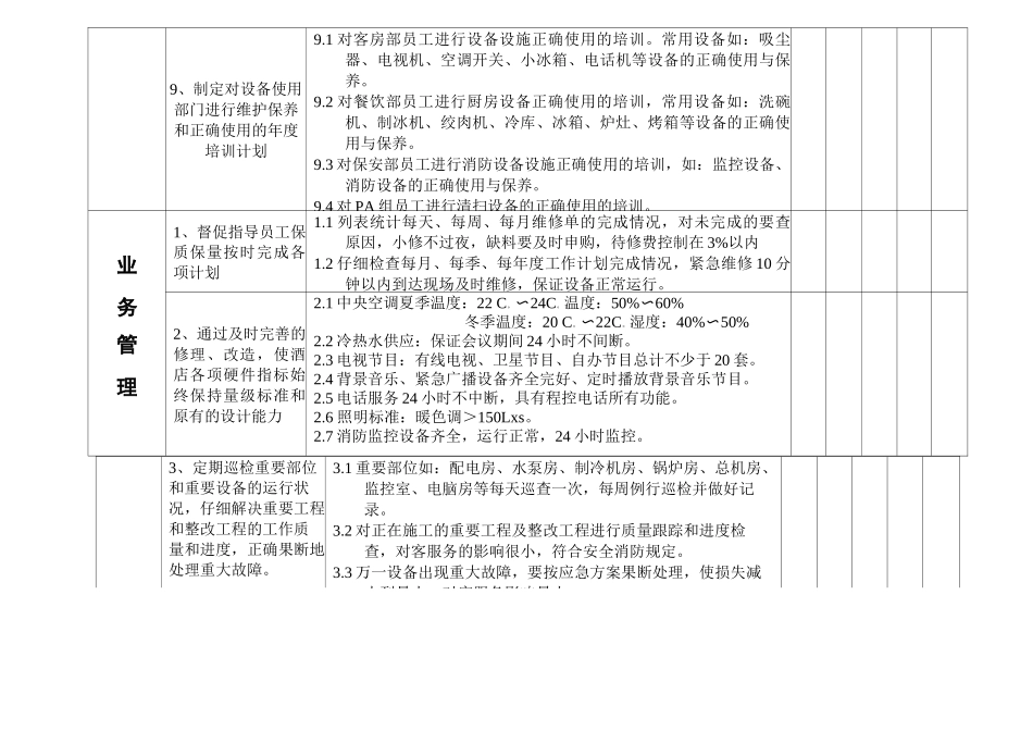 工程部考核体系_第3页
