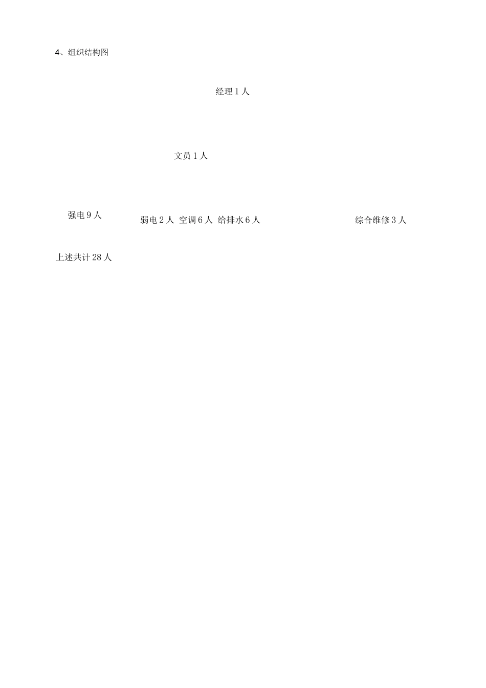 工程部职能及岗位职责_第3页