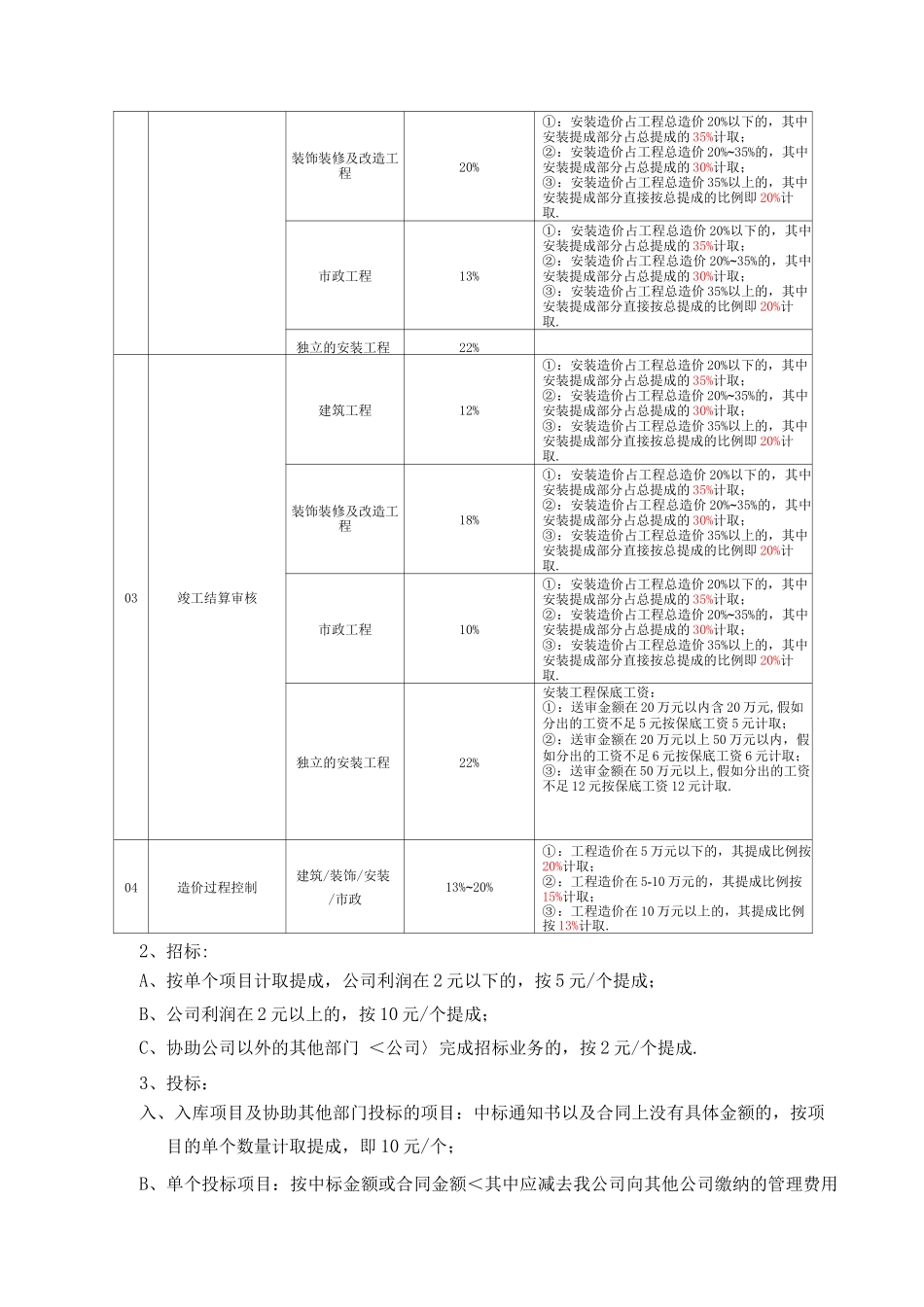 工程部薪酬激励方案_第2页
