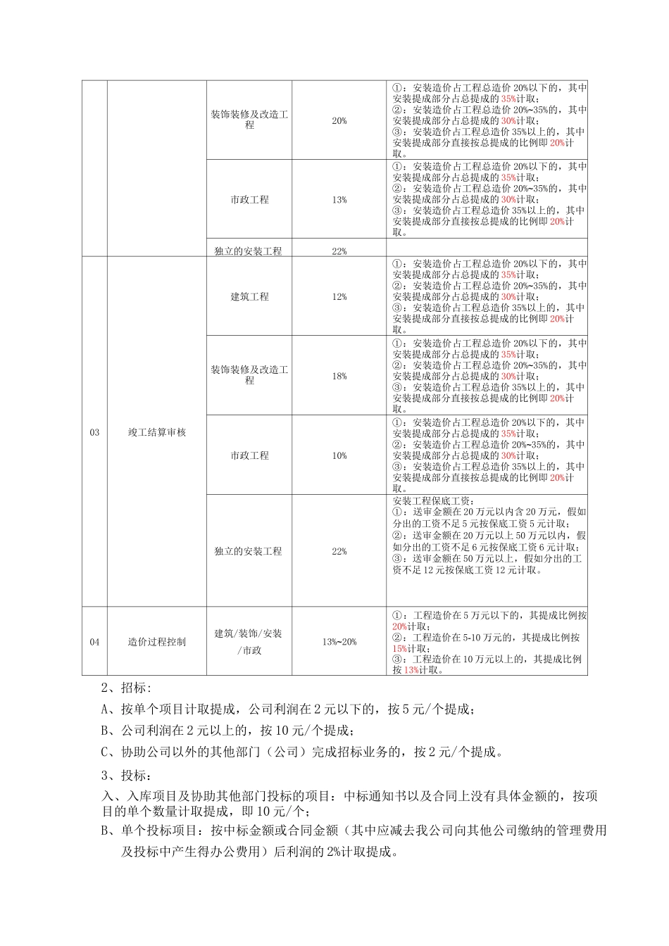 工程部薪酬激励方案报告_第2页