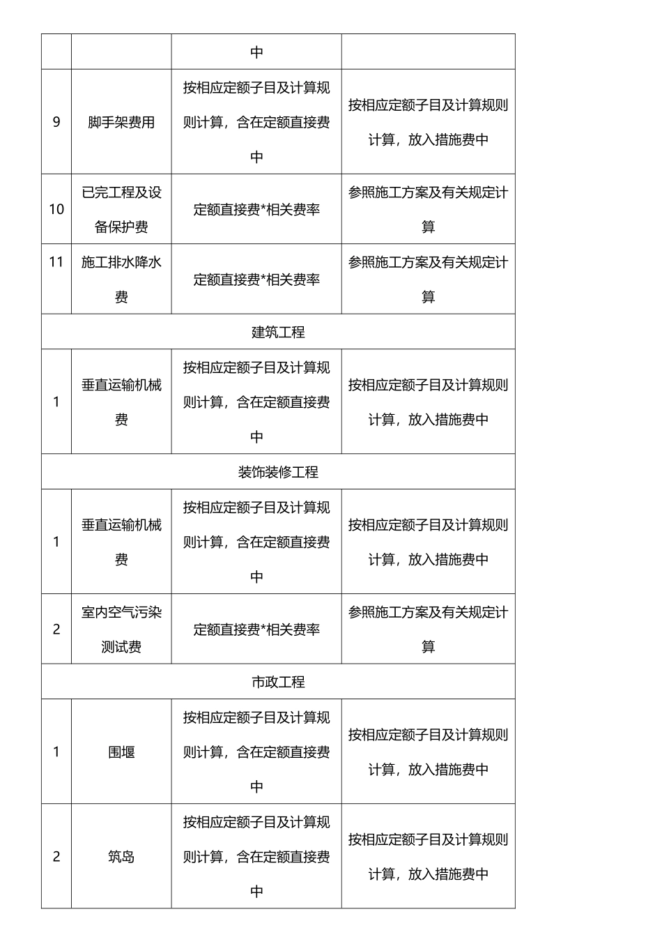 工程量清单计价中措施费计算_第3页