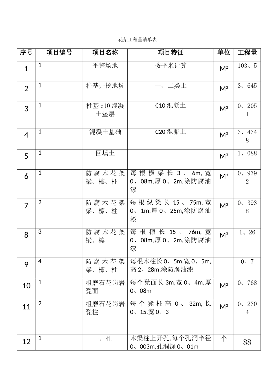 工程量计算清单表_第1页