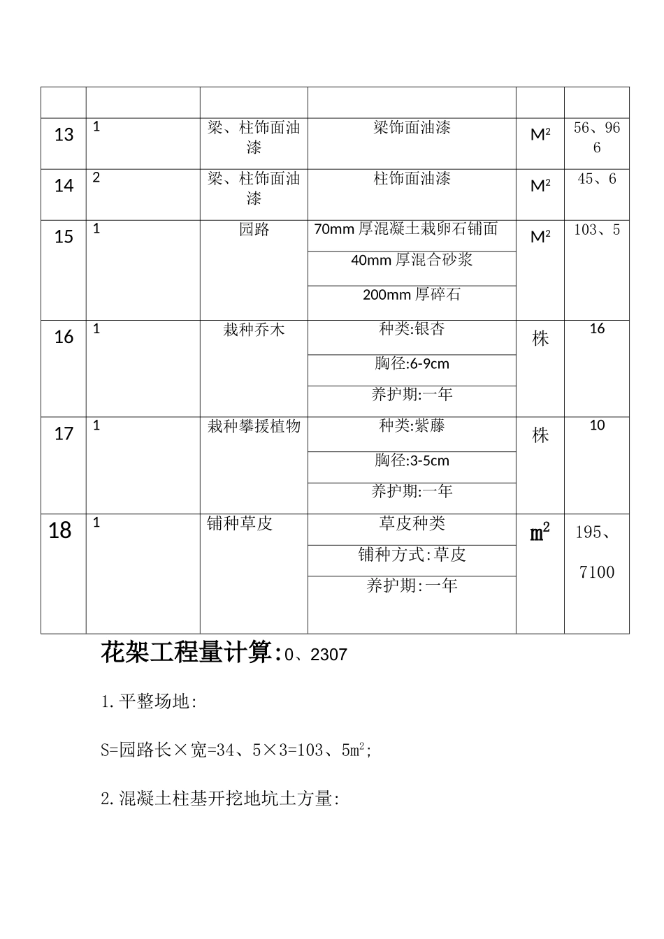 工程量计算清单表_第2页