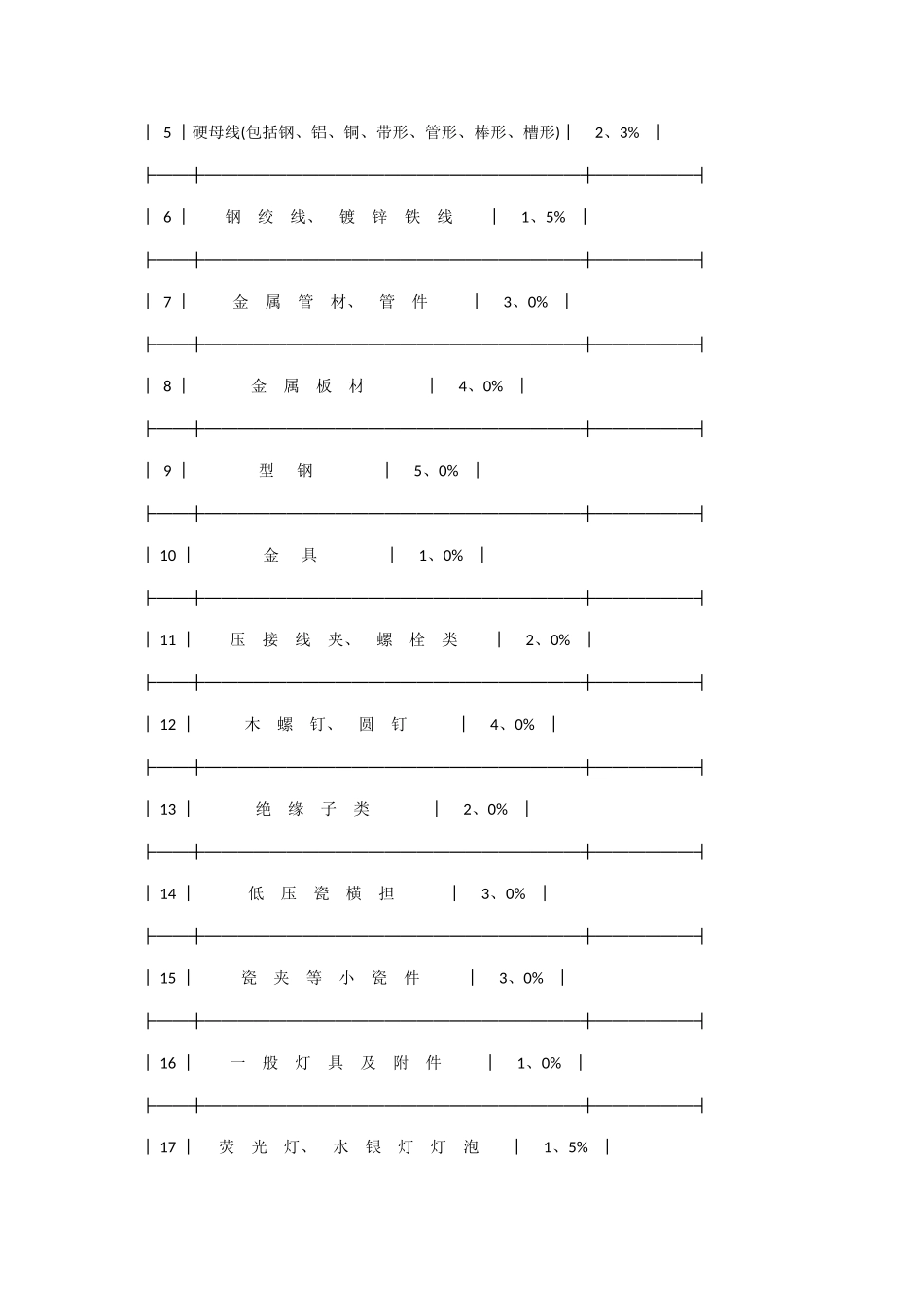 工程量计算规则_第2页
