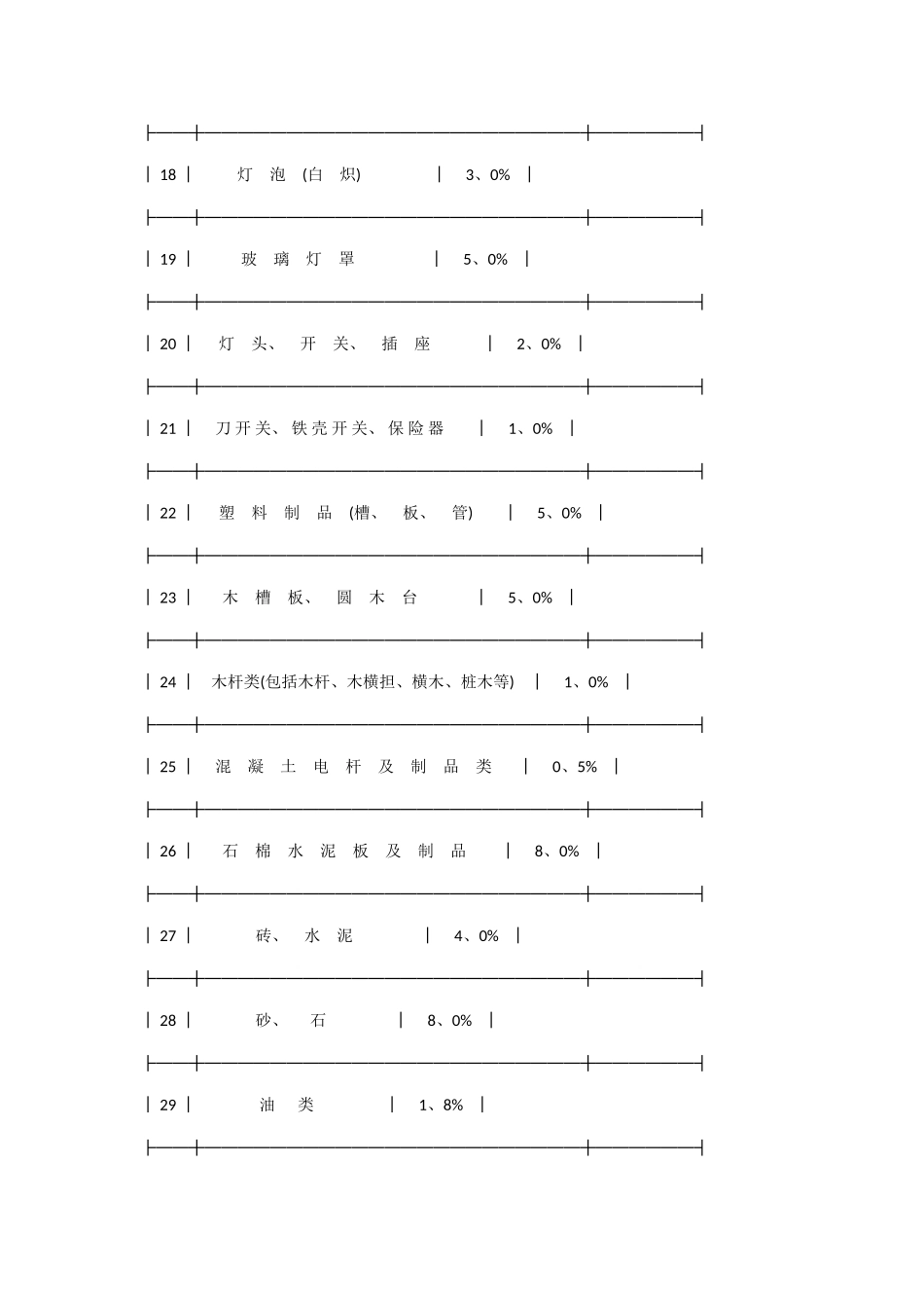 工程量计算规则_第3页