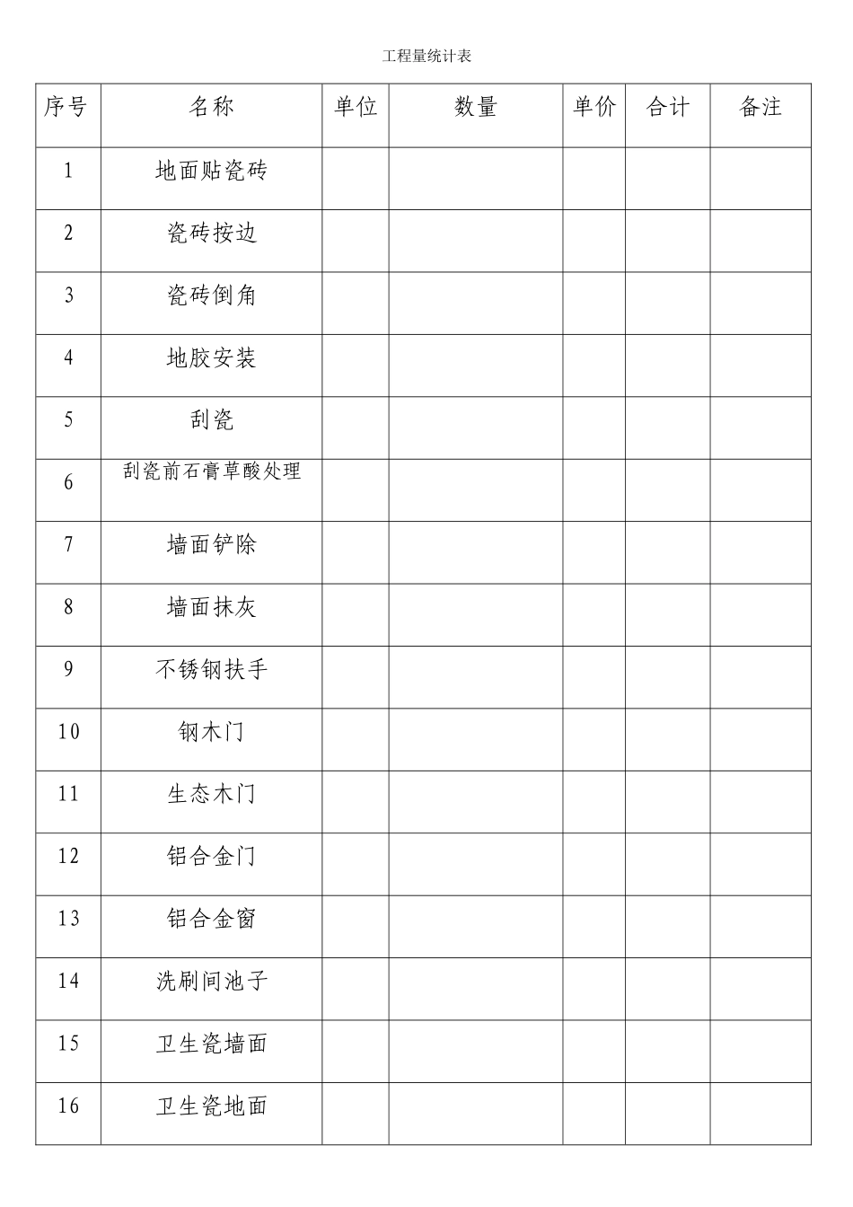 工程量统计表_第1页