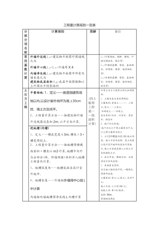 工程量计算规则一览表