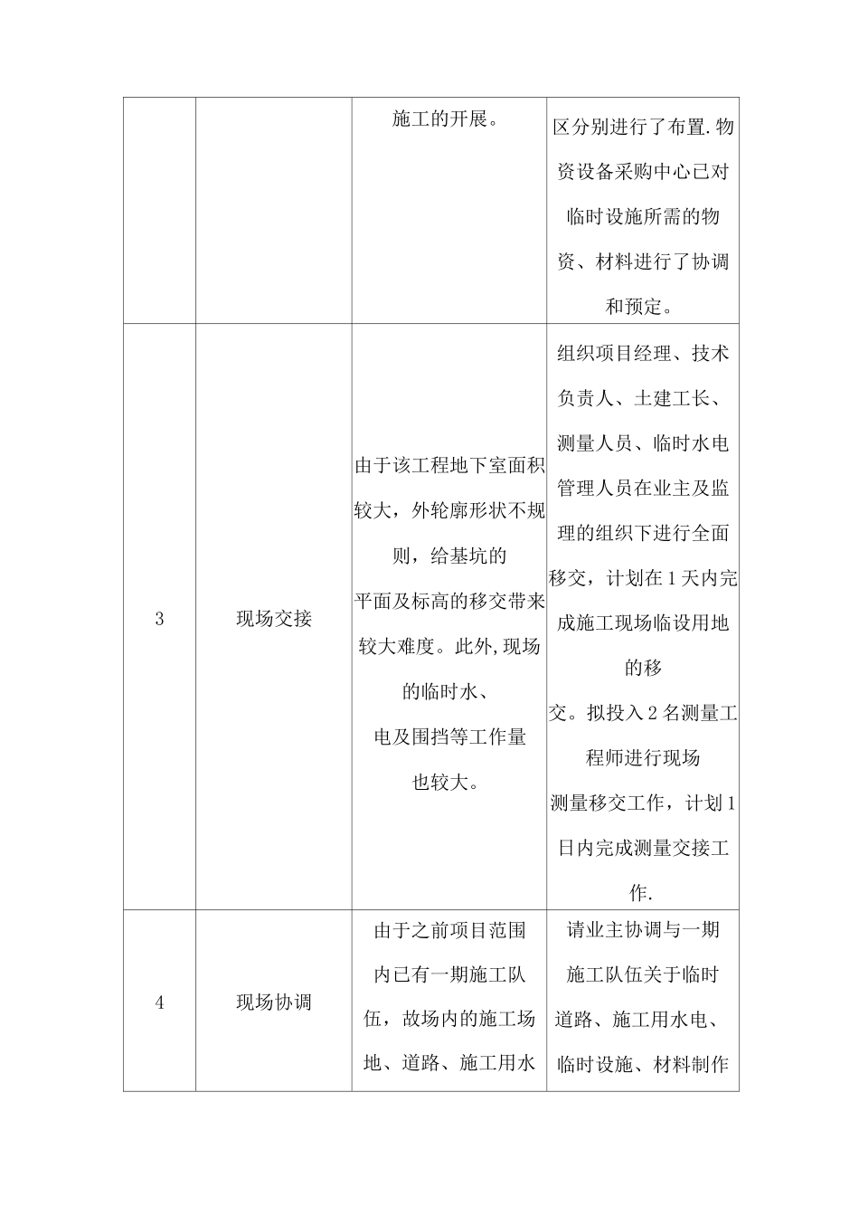 工程项目实施的重点、难点和解决方案_第2页