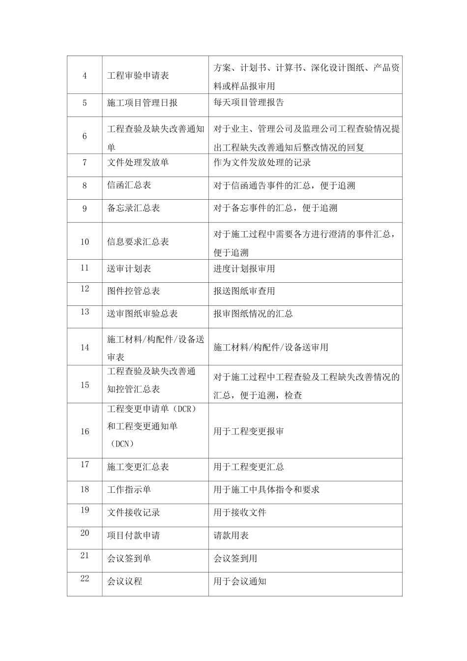 工程项目文件管理及工程保密措施_第2页