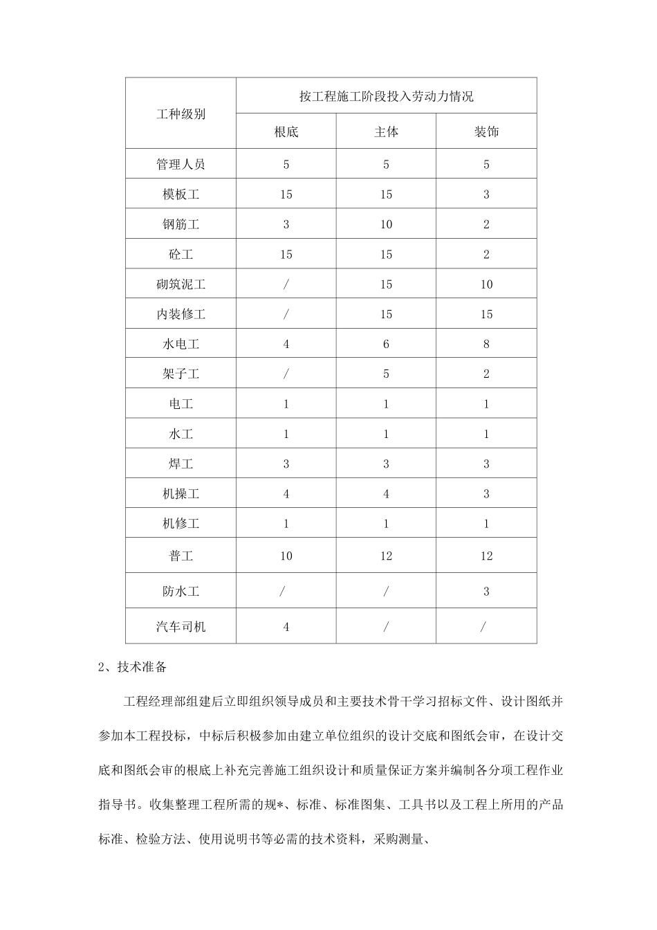 工程项目施工实施计划书_第3页