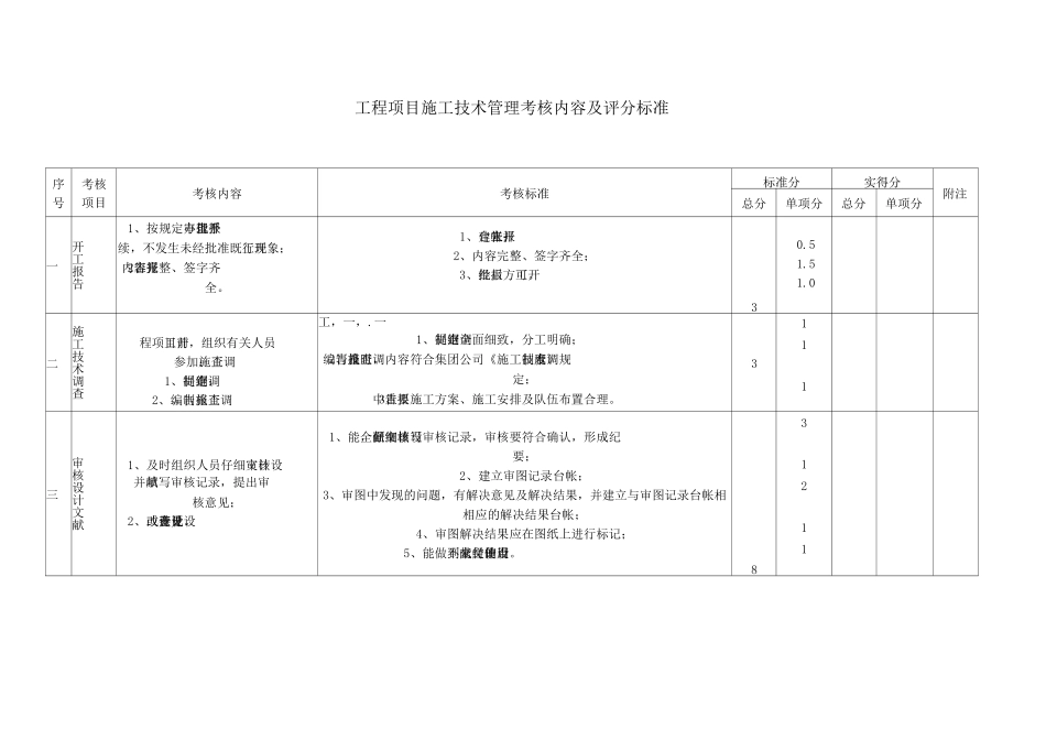 工程项目施工技术管理考核内容及评分标准_第1页