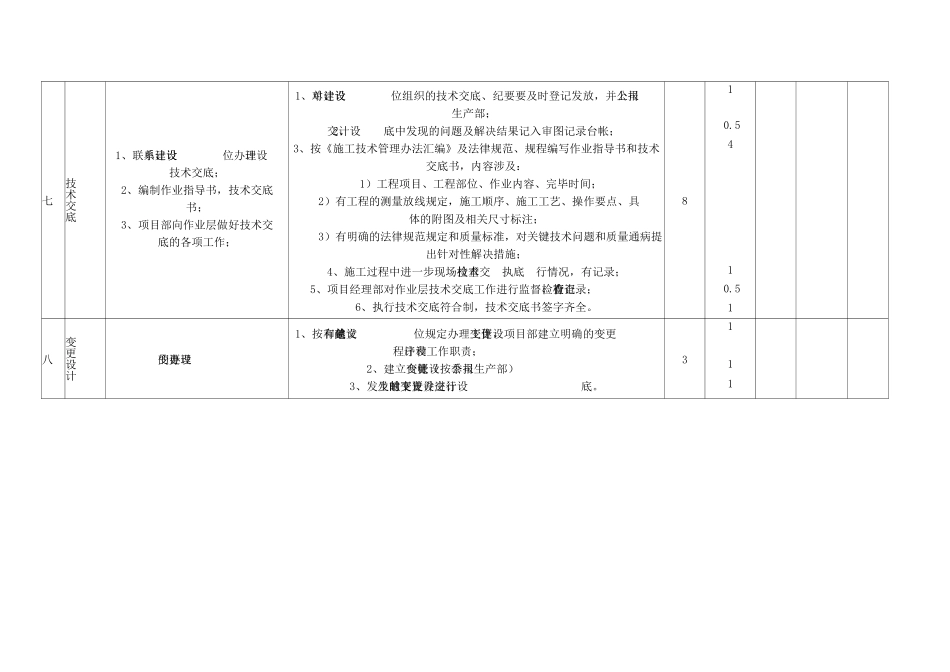 工程项目施工技术管理考核内容及评分标准_第3页