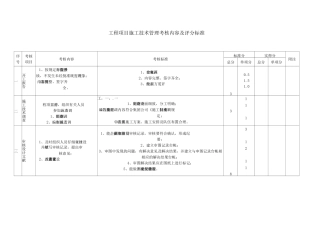 工程项目施工技术管理考核内容及评分标准
