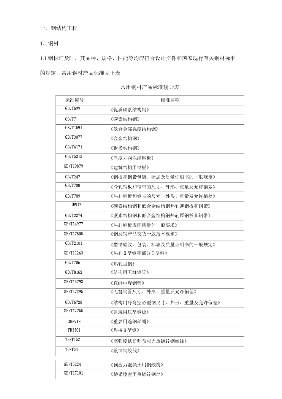 工程项目的试验与检验_第2页