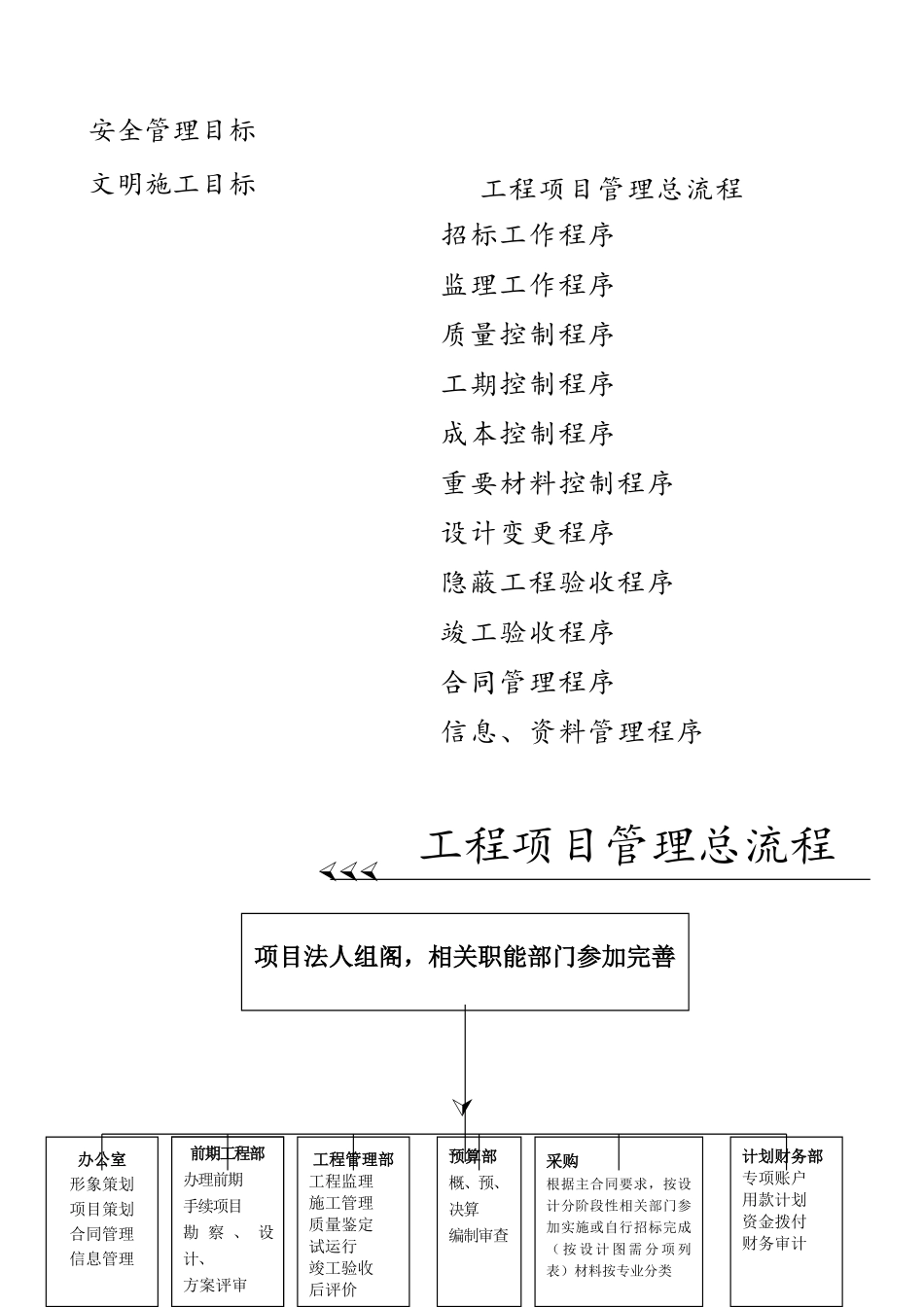 工程项目管理流程_第3页