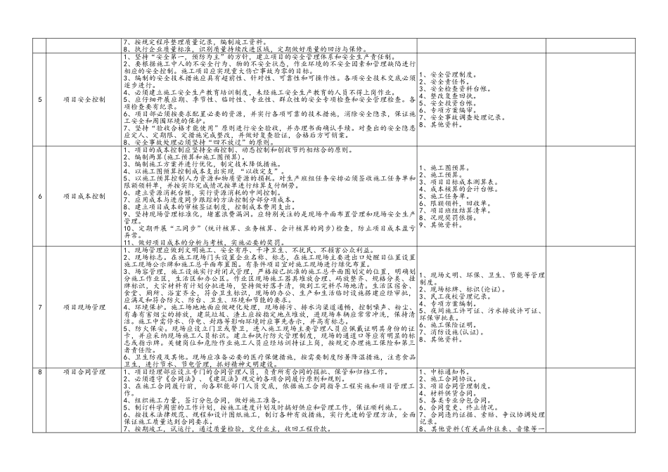 工程项目管理检查表_第2页
