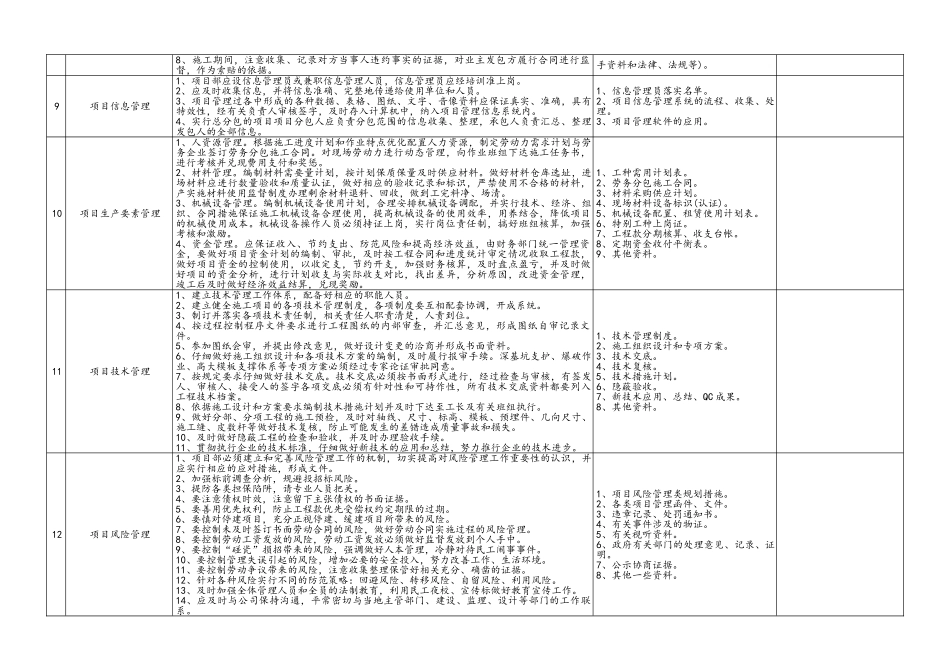 工程项目管理检查表_第3页