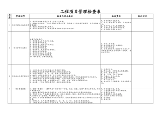 工程项目管理检查表