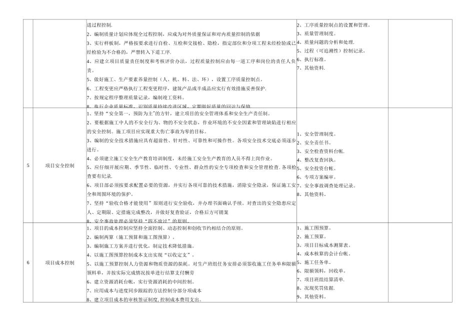 工程项目管理检查表_第2页