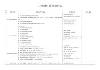 工程项目管理检查表
