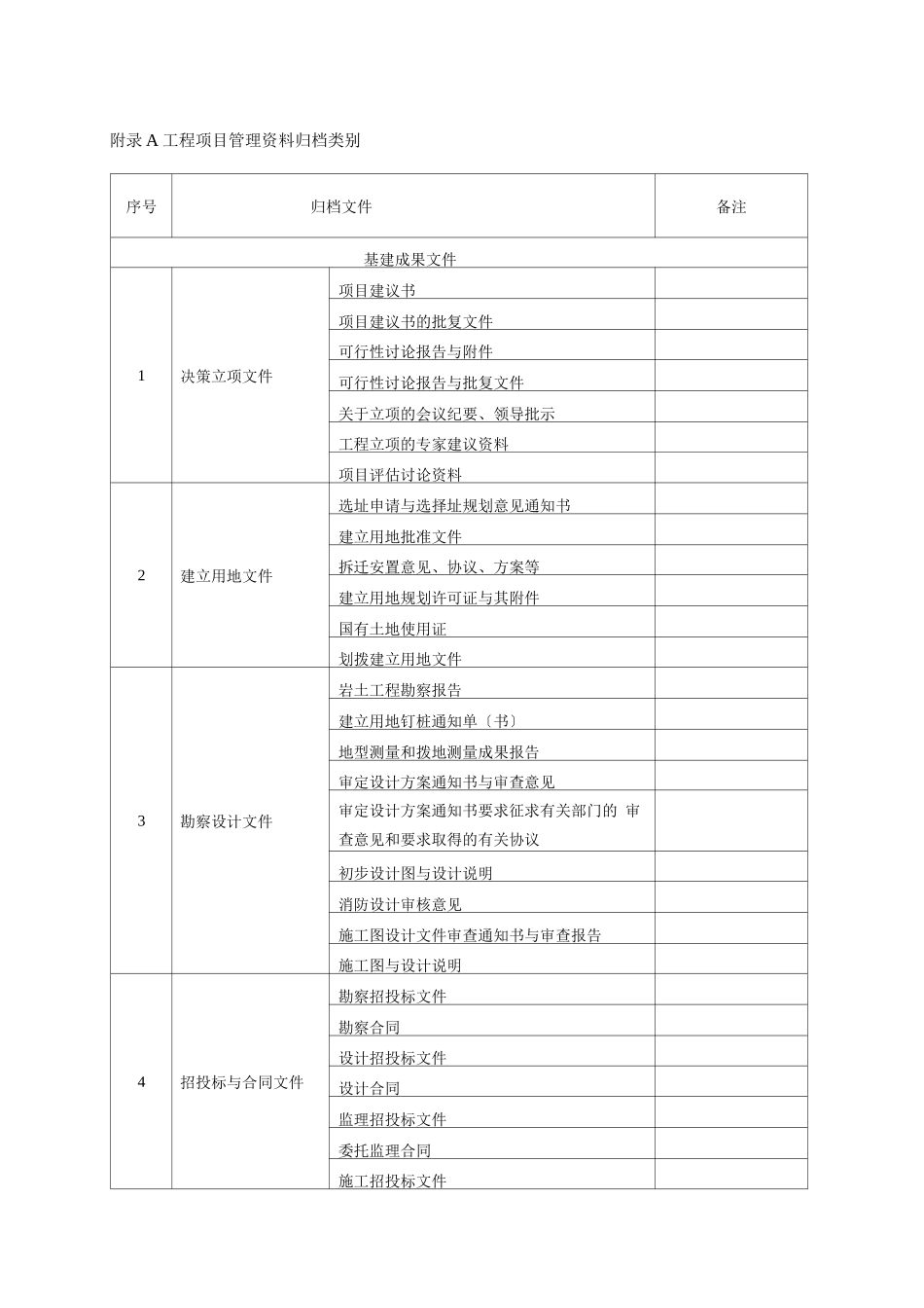 工程项目管理资料归档类别_第1页