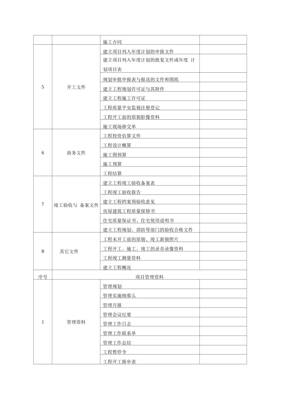 工程项目管理资料归档类别_第2页