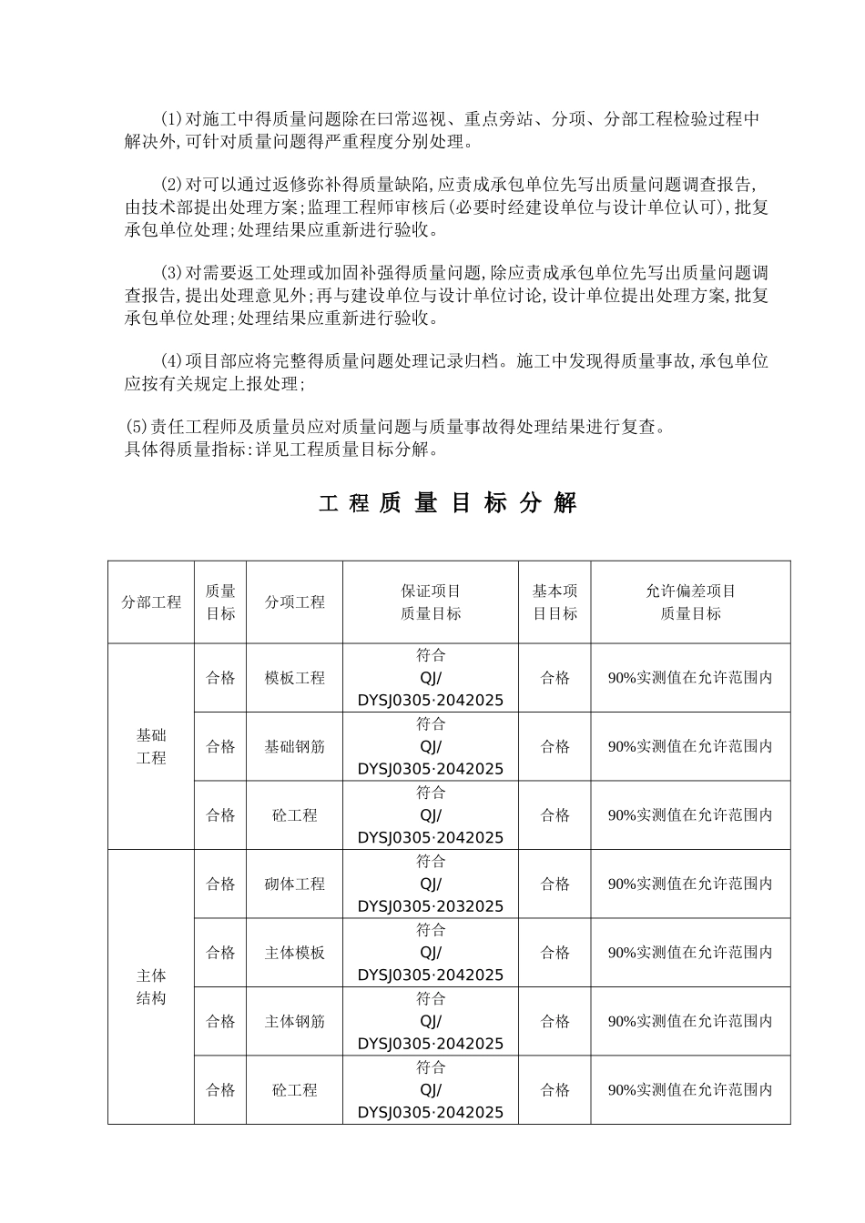 工程项目质量目标及分解1_第3页