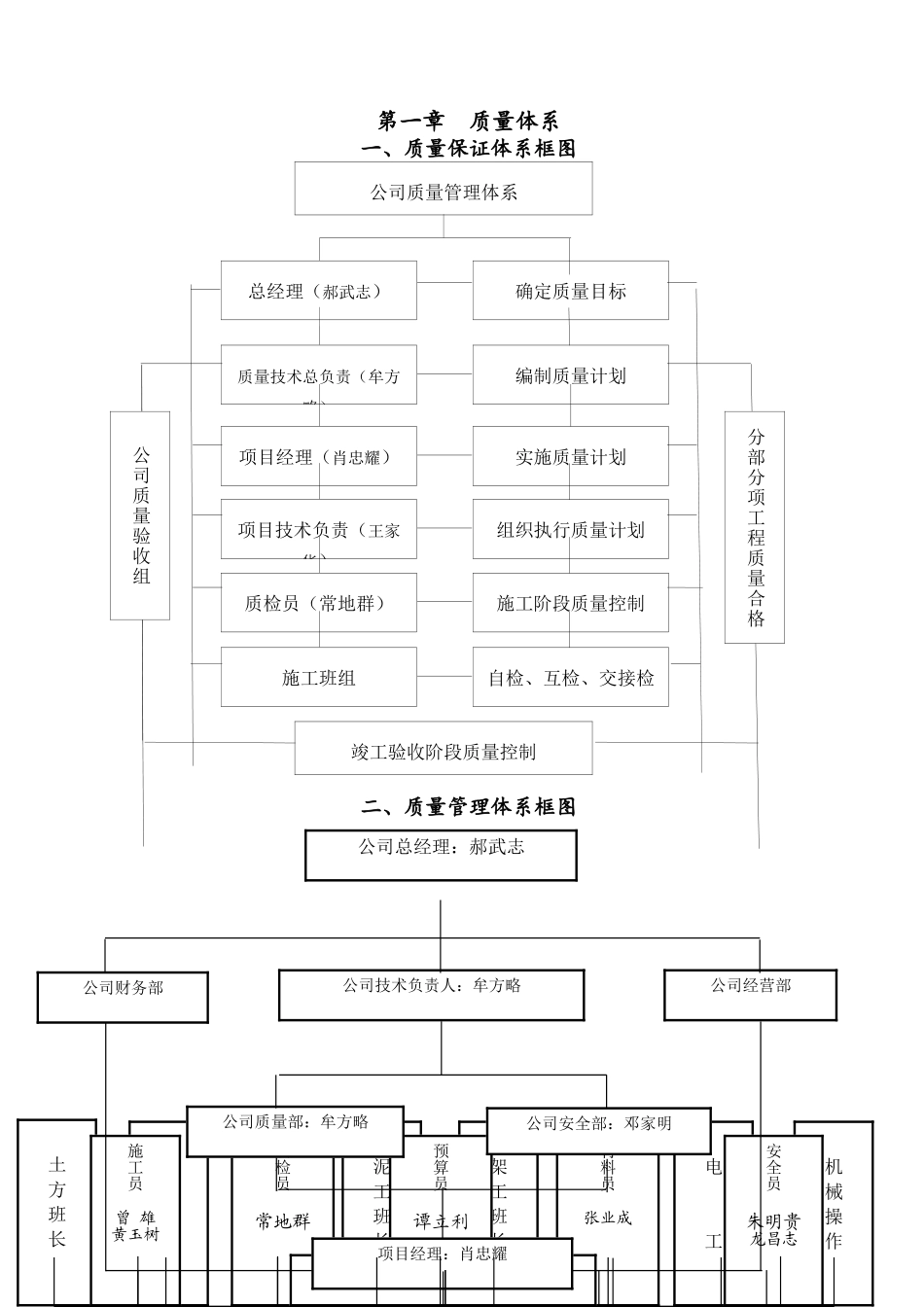 工程项目质保体系_第2页