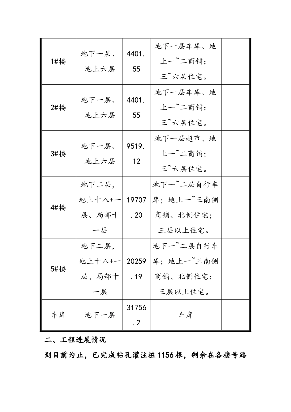 工程项目部质量安全检查汇报材料_第3页