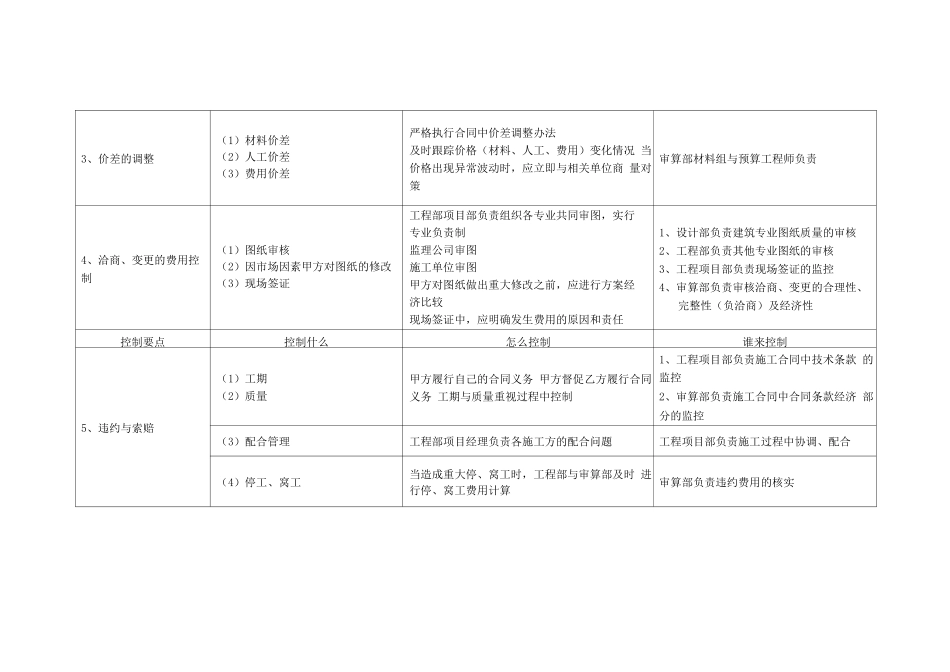工程预决算成本控制工具箱_第2页