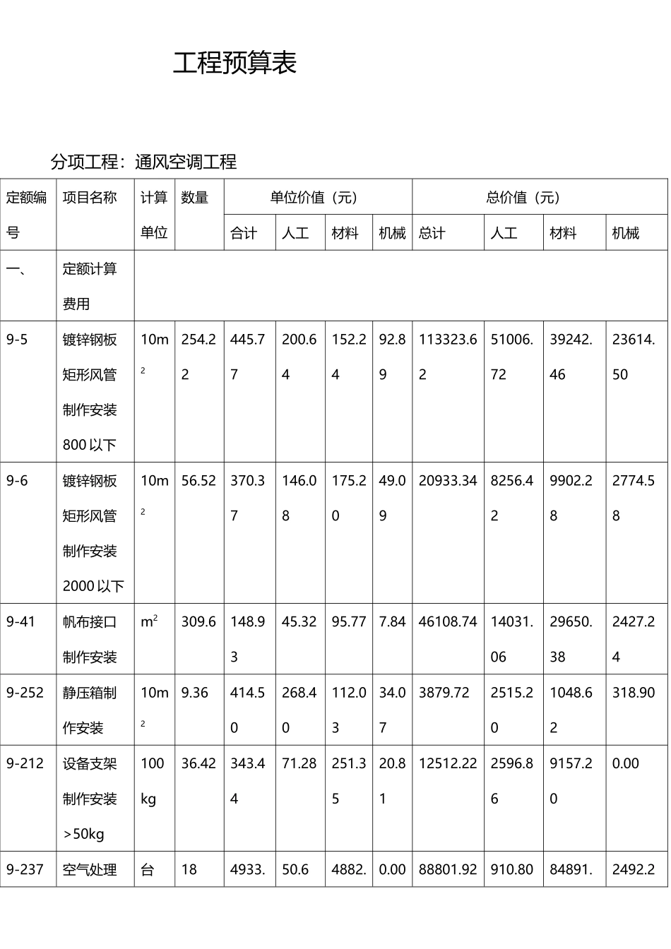 工程预算表格_第3页