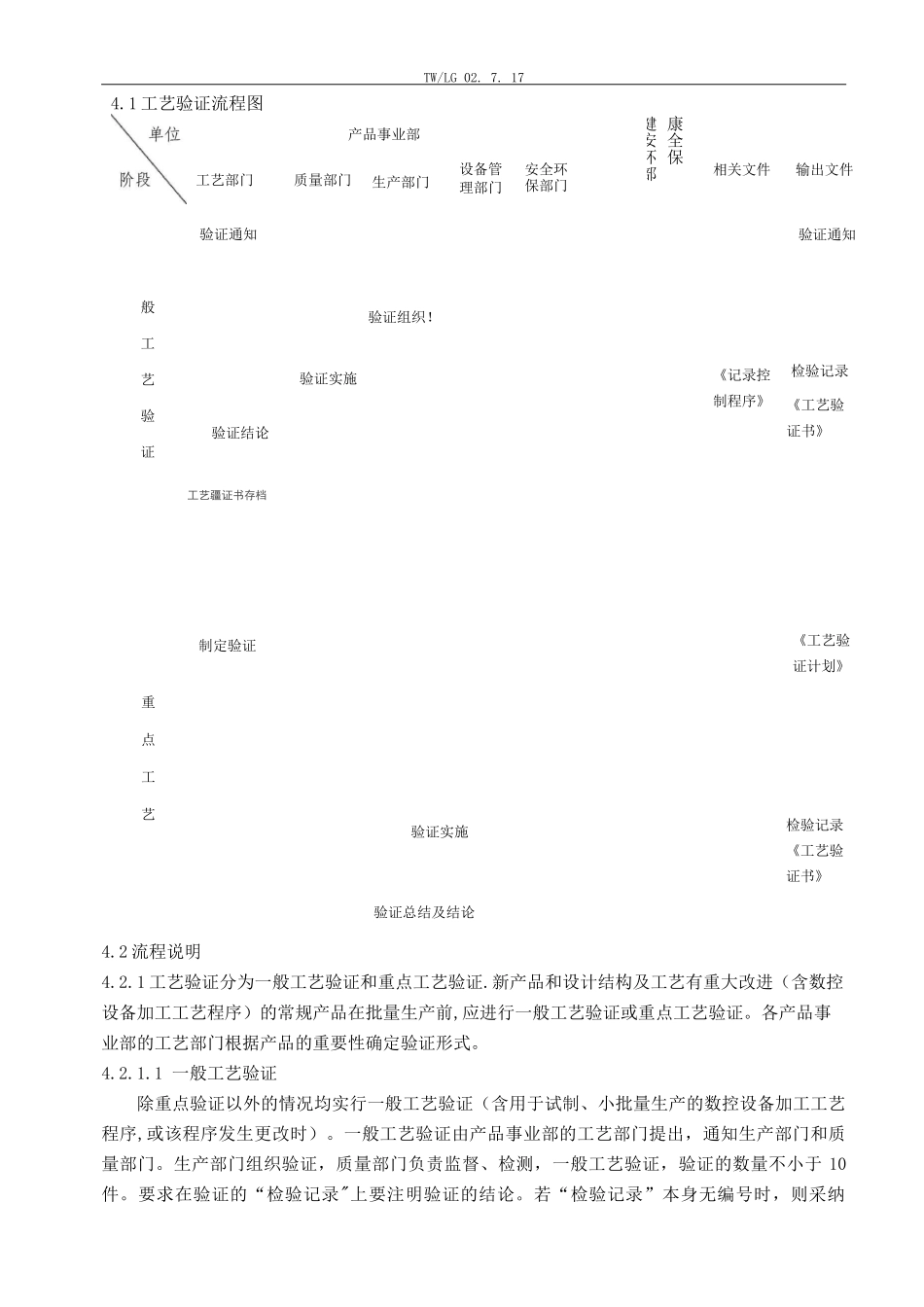 工艺验证程序_第2页