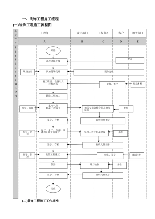 工装管理流程表